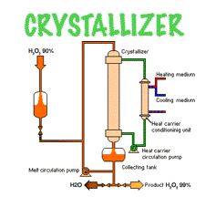 Cristaliseur H2O2